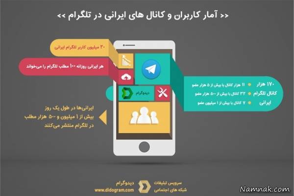 تبلیغات در تلگرام هزینه تبلیغات در تلگرام
