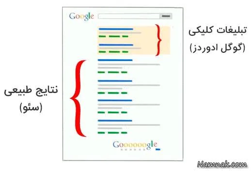 تبليغ در گوگل تبلیغات اینترنتی