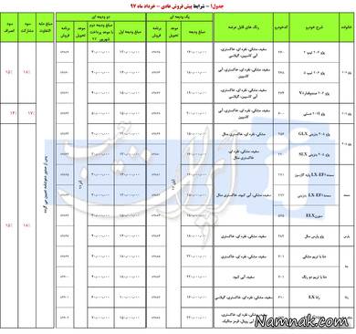 لیزینگ خودرو پیش فروش ایران خودرو