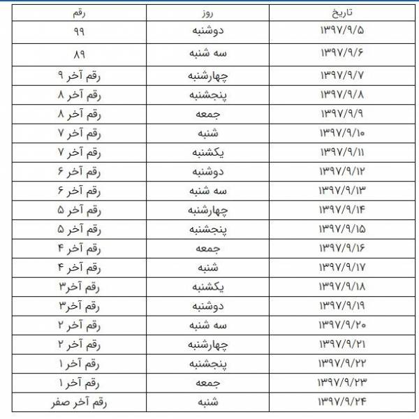 کارت سوخت جدول کارت سوخت