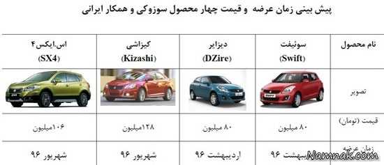 قیمت ماشین جدید ایران خودرو