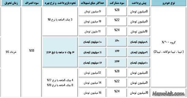 سایپا شرایط پیش فروش اعتباری گروه X200