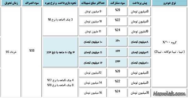 شرایط پیش فروش اعتباری گروه X200 ، پراید ، فروش اقساطی