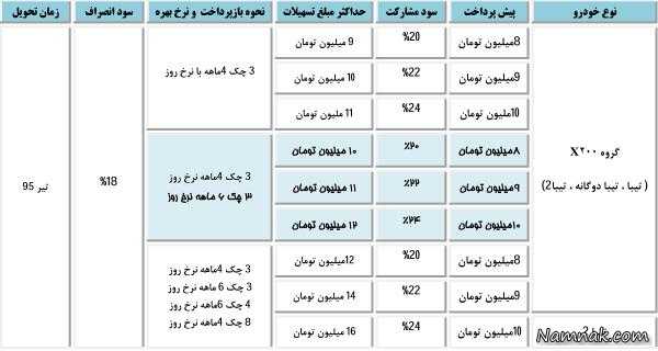 شرایط پیش فروش اعتباری گروه X200 ، ماشین ، ماشین قسطی