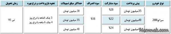 ماشین شرایط پیش فروش اعتباری سراتو