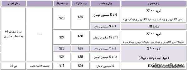 خودرو اقساطی شرایط پیش فروش نقدی یک ودیعه ای