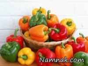 چربی سوزی ، چربی بدن