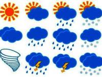 وضعیت آب و هوا