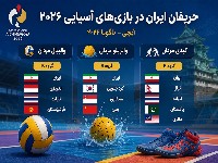 بازی‌های آسیایی ۲۰۲۶