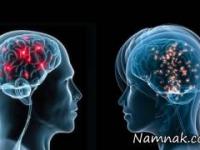 ساختار ذهنی