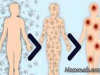 پاکسازی بدن