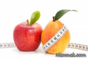 سندروم متابولیک