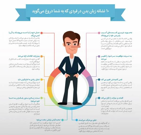 نشانه های زبان بدن