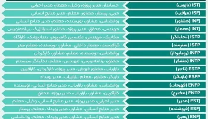 راهنمای انتخاب شغل مناسب