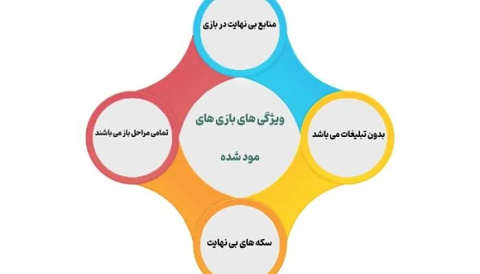 ویژگی بازی مود شده