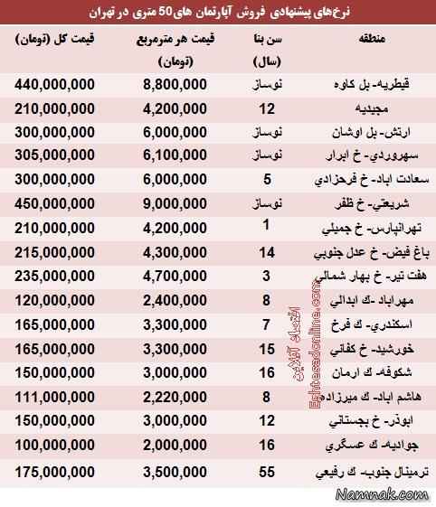 نتیجه تصویری برای قیمت آپارتمان