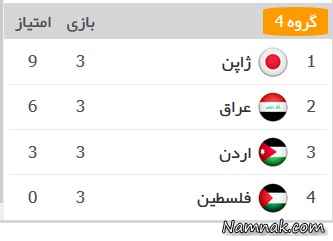 گروه چهارم رقابت های جام ملت های آسیا 2015