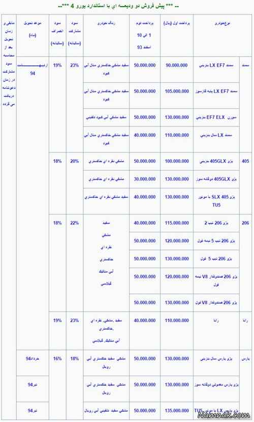 فهرست فروش فوری ایران خودرو