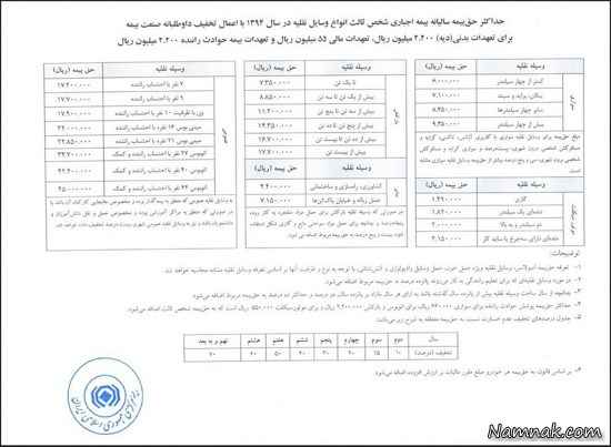بیمه شخص ثالث