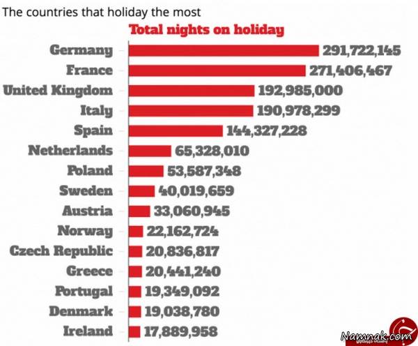 تعطیلات اروپایی ها