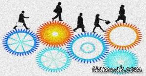 مهارت شغلی