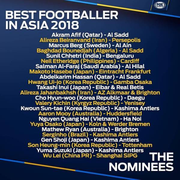 اسامی نامزدهای توپ طلا در آسیا 