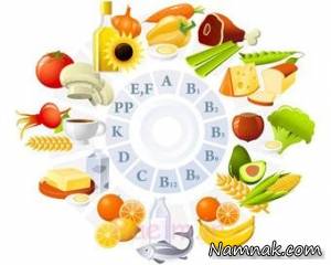 کمبود ویتامین ، سردرد