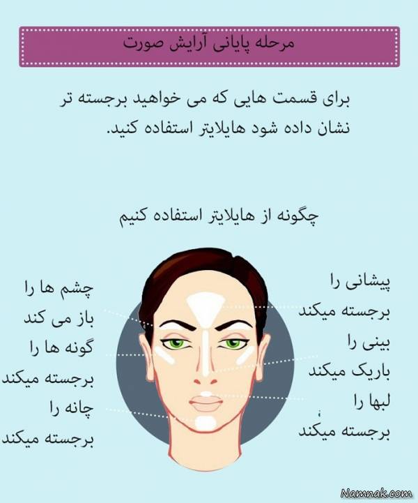 آموزش آرایش صورت