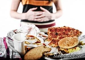 اسراف غذا ، آمار اسراف غذا در کشورها