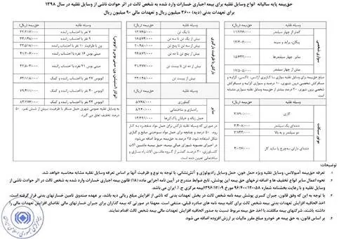 بیمه شخص ثالث بیمه ماشین