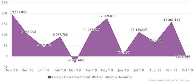 سرمایه گذاری در آلمان