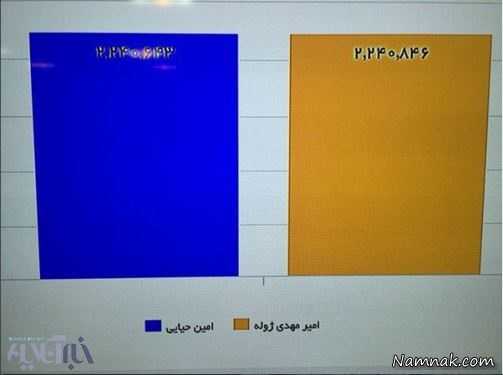 استند آپ کمدی خندوانه ، استند آپ کمدی ژوله