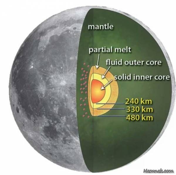 حقایق جالب از ماه