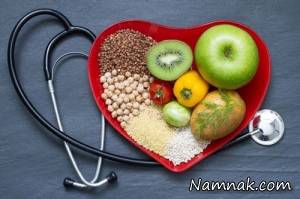 مراقبت از قلب ، خطر ایست قلبی