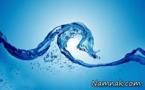 آلرژی به آب ، حساسیت به آب