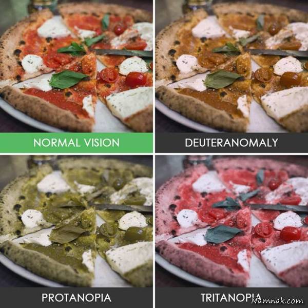 انواع کور رنگی