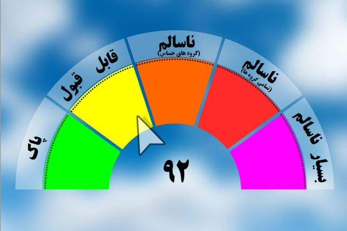 شاخص آلودگی هوا چیست؟ شاخص آلودگی هوا تهران