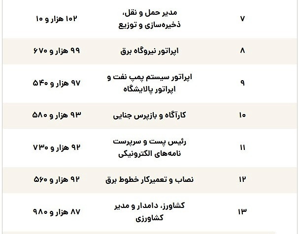 شغلهای پردرآمد شغل های پردرآمد
