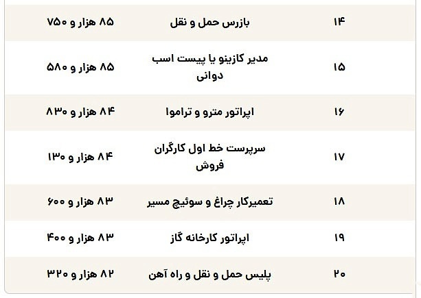 عکس مشاغل پردرآمد مشاغل پردرآمد