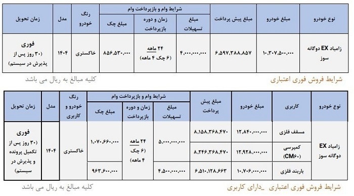 آغاز فروش نیسان آبی جدید با تحویل فوری! ثبتنام اینترنتی از امروز نیسان آبی جدید