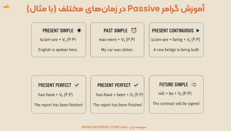 آموزش کامل گرامر Passive به زبان آدمیزاد! (با مثالهای کاربردی) گرامر مجهول در زبان