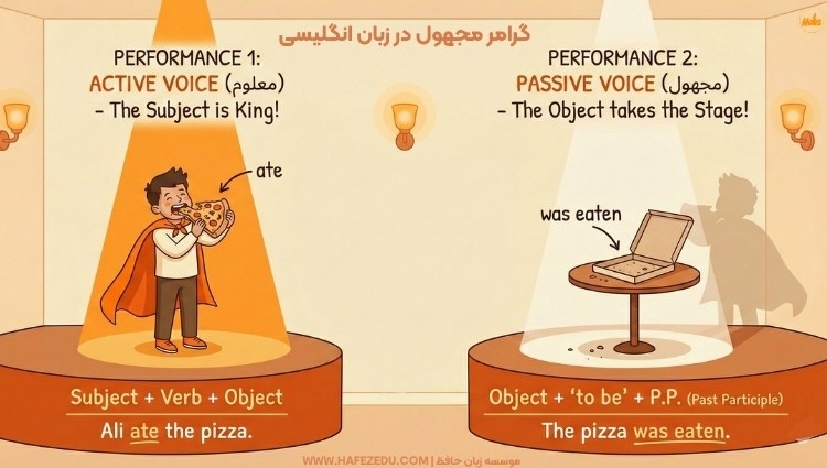 آموزش کامل گرامر Passive به زبان آدمیزاد! (با مثالهای کاربردی) گرامر مجهول در زبان