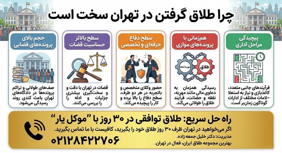 چرا بعضی پروندههای طلاق در تهران سختتر از سایر شهرهاست؟ بررسی یک واقعیت حقوقی مهم چرا طلاق گرفتن در تهران سخت است