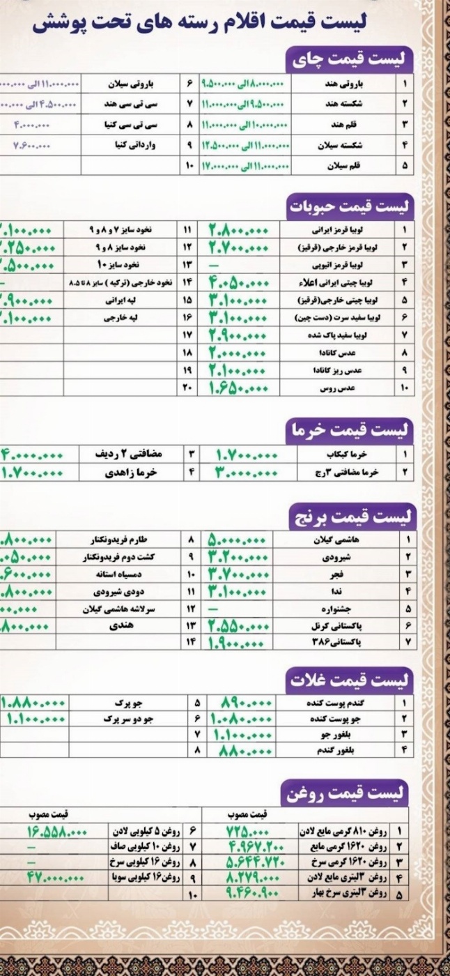 اعلام قیمت کالاهای اساسی در روزهای جنگ + لیست کامل قیمت کالاهای اساسی