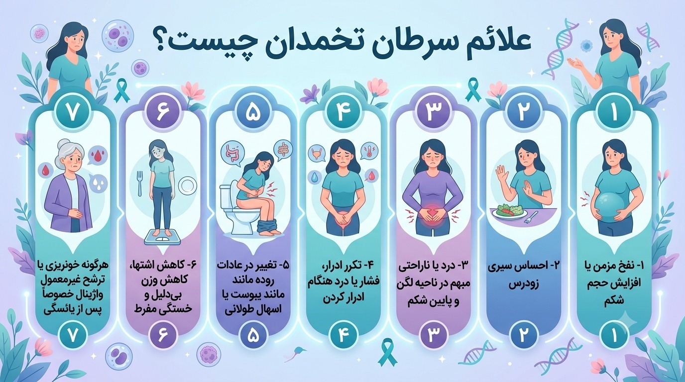 علائم سرطان رحم و تخمدان چیست؟ علائم سرطان رحم و تخمدان