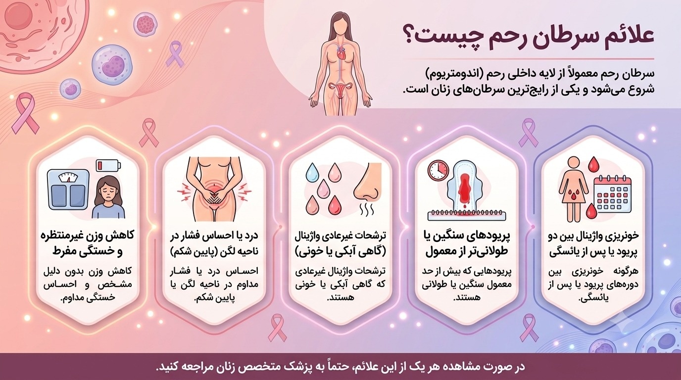 علائم سرطان رحم و تخمدان چیست؟ علائم سرطان رحم و تخمدان