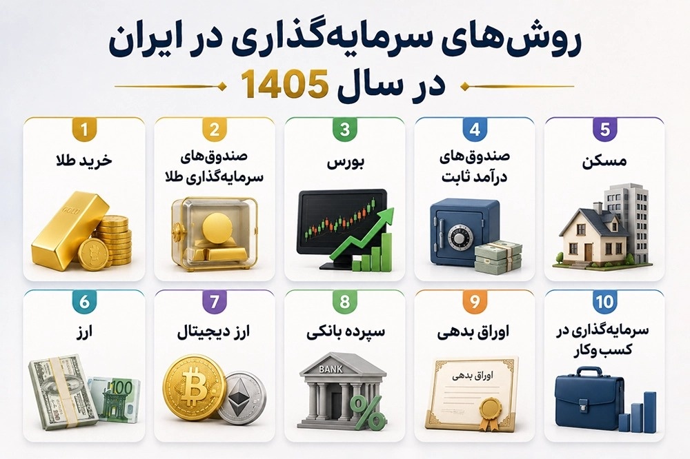 ۱۰ روش سرمایهگذاری در سال ۱۴۰۵؛ کدام گزینه بیشترین سود را دارد؟ سرمایه گذاری در 1405