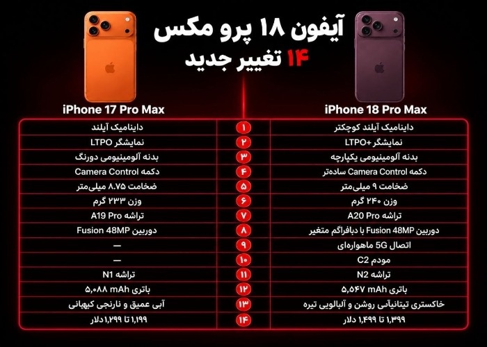 تفاوت آیفون 18 و آیفون 17 تفاوت آیفون 18 و آیفون 17