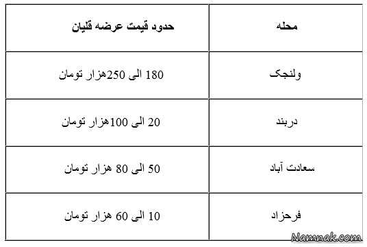 قیمت قلیون در فرحزاد قیمت قلیان در تهران ، قیمت قلیان در سفره خانه