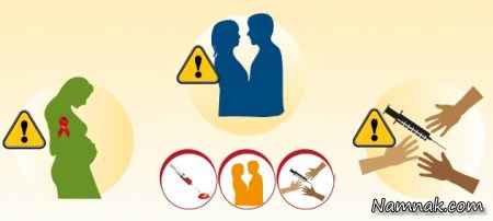روش های انتقال ایدز راه های انتقال ایدز چیست
